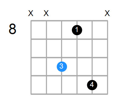 Cm7 Chord